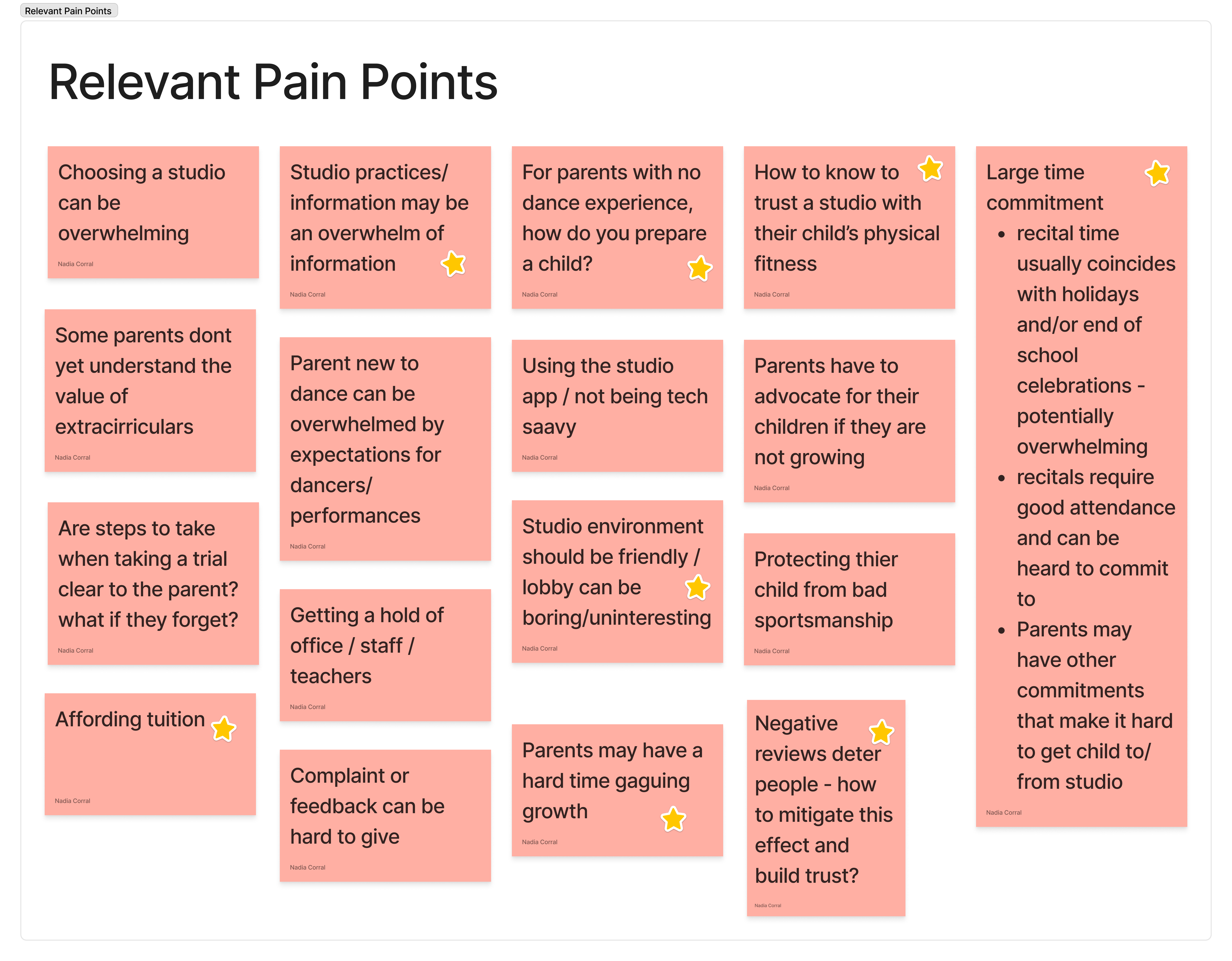 Sticky notes listing ideas of pain points that parents experience in the dance education system. The most important ideas are highlighted by a start.