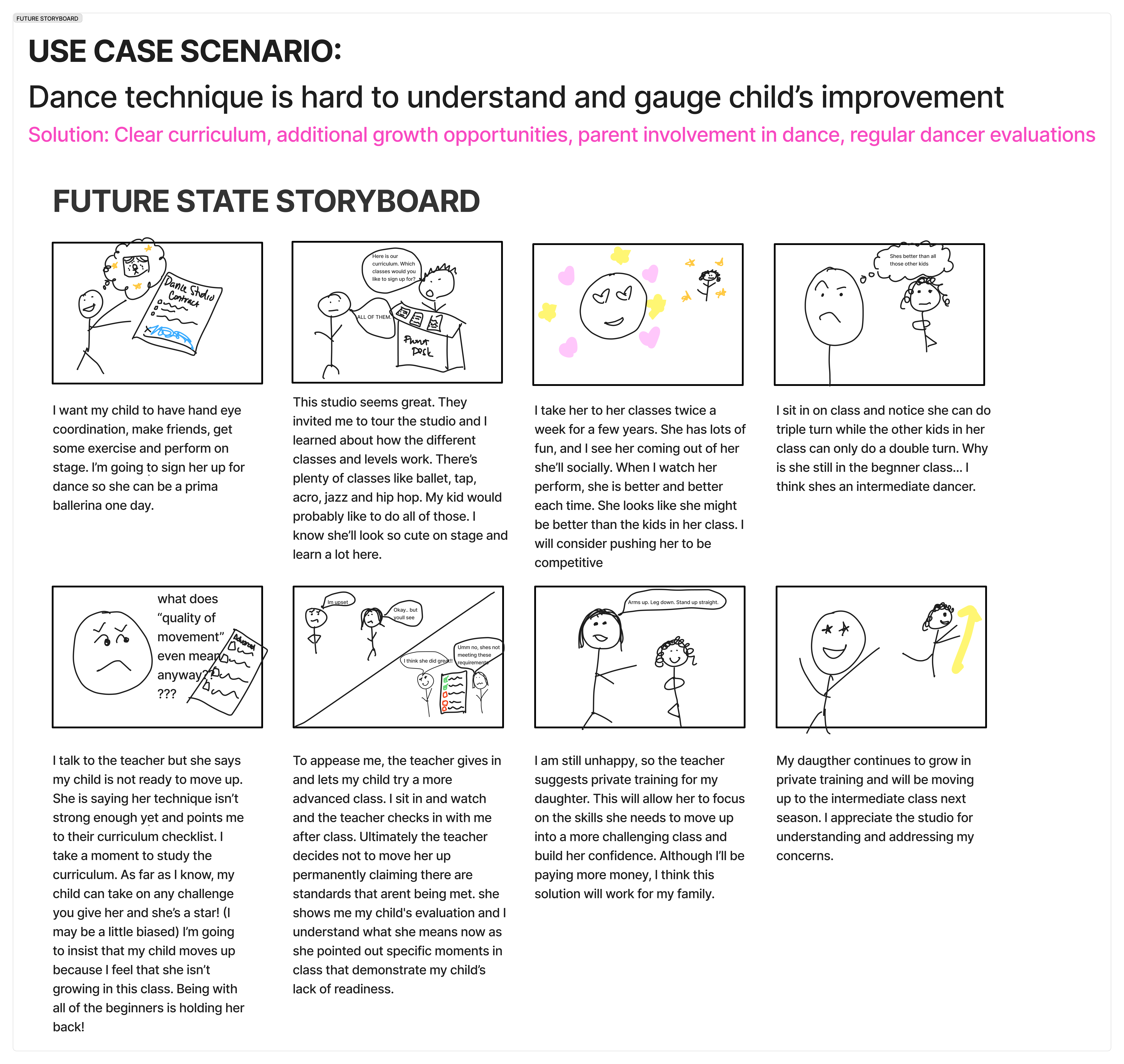 Screenshot of a storyboard. It details a future ideal story for 1 of 4 parent problems within the dance education world: difficulty gauging technique.