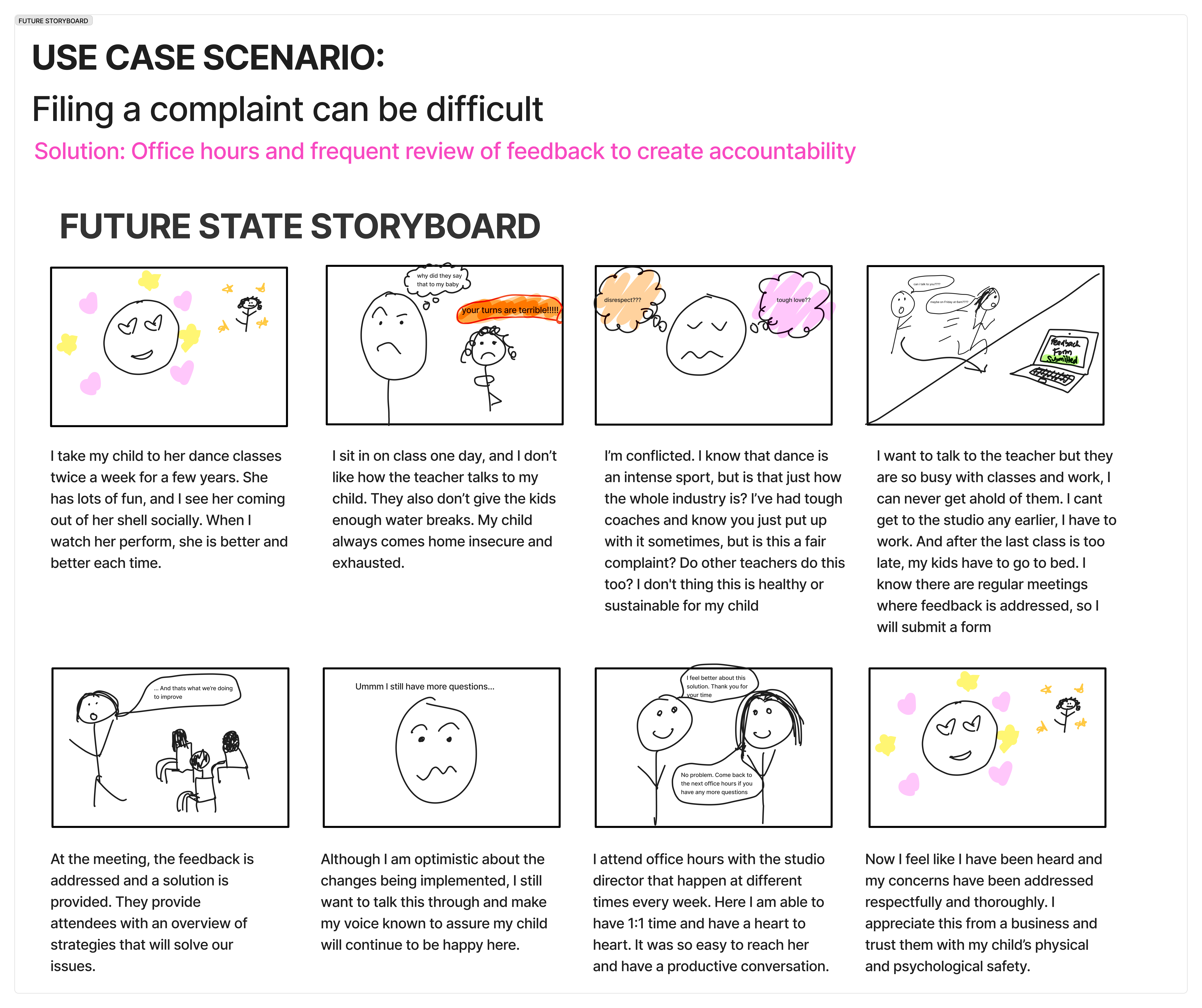 Screenshot of a storyboard. It details a future ideal story for 1 of 4 parent problems within the dance education world: filing a complaint.